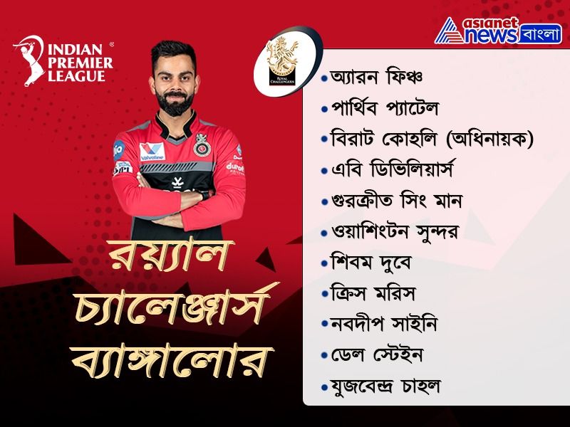 These are the Probable first 11 of every team in IPL 2020 spb