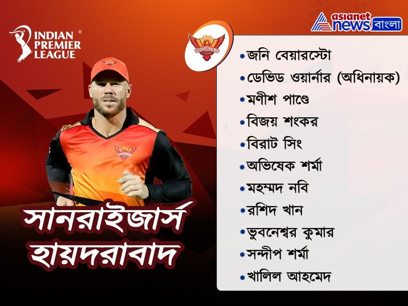 These are the Probable first 11 of every team in IPL 2020 spb
