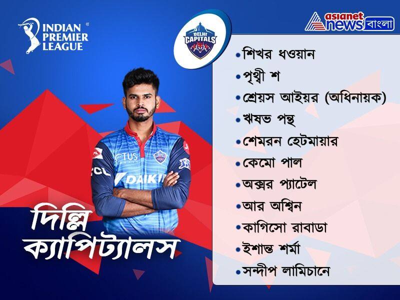 These are the Probable first 11 of Kings XI Punjub and Delhi Capitals in IPL 2020 spb