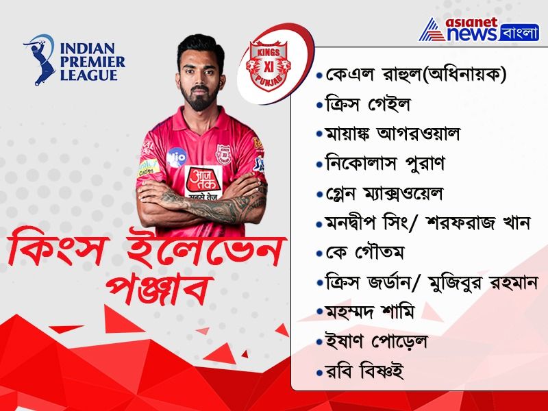 These are the Probable first 11 of every team in IPL 2020 spb