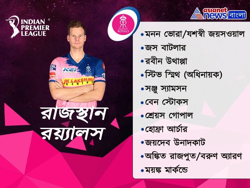 These are the Probable first 11 of every team in IPL 2020 spb