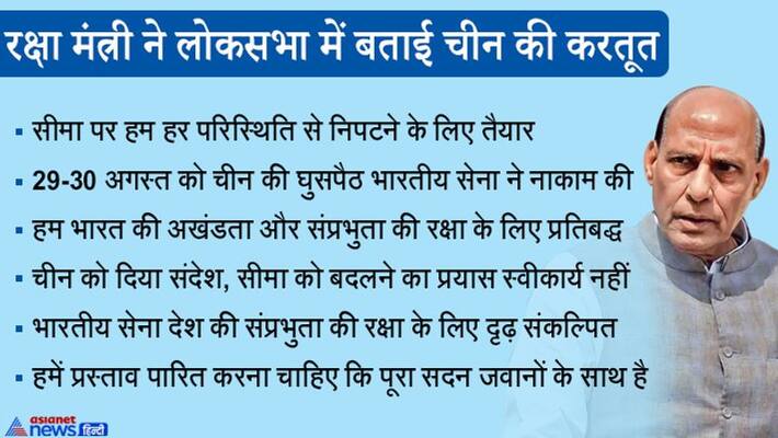 Monsoon session 2nd day rajnath singh statement on india china face off in ladakh KPP Monsoon session 2nd day rajnath singh statement on india china face off in ladakh KPP