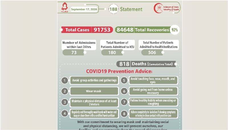 thirteen covid deaths reported in oman on Thursday