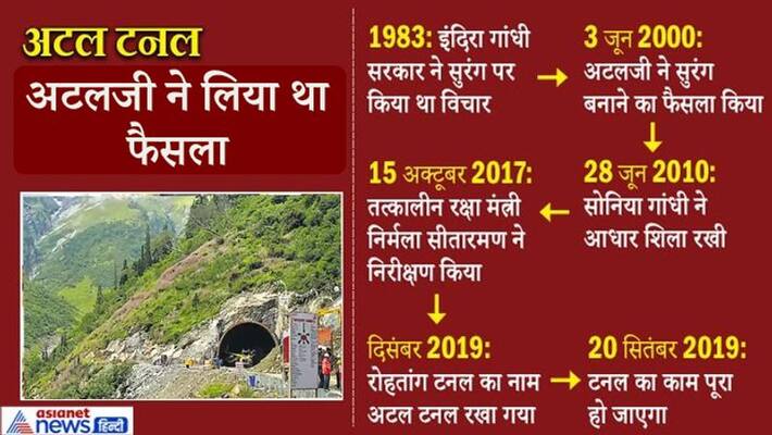world longest high altitude Atal Tunnel full time line KPP world longest high altitude Atal Tunnel full time line KPP