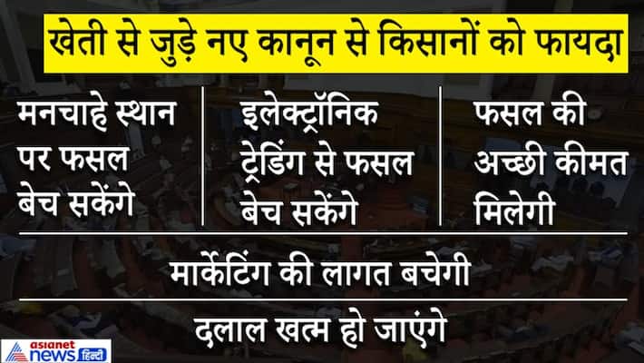 3 ordinances related to agriculture of Modi government will benefit farmers kpn 3 ordinances related to agriculture of Modi government will benefit farmers kpn