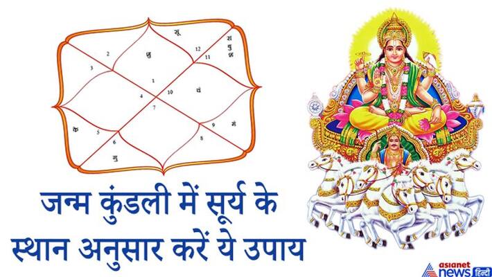 Do these remedies as per sun's position in your birth chart KPI Do these remedies as per sun's position in your birth chart KPI
