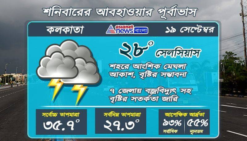 Weather update on 19 September in Kolkata and Bengal RTB