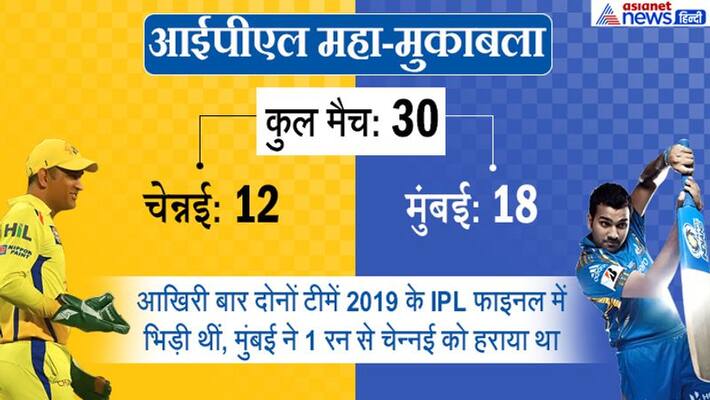 chennai super kings CSK vs mumbai indians MI live score news and update KPP chennai super kings CSK vs mumbai indians MI live score news and update KPP