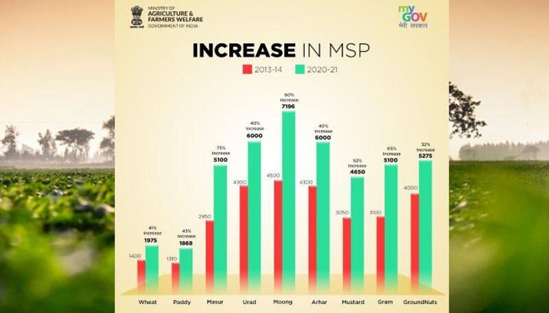 Modi government increasing msp of 6 rabi crops bsm
