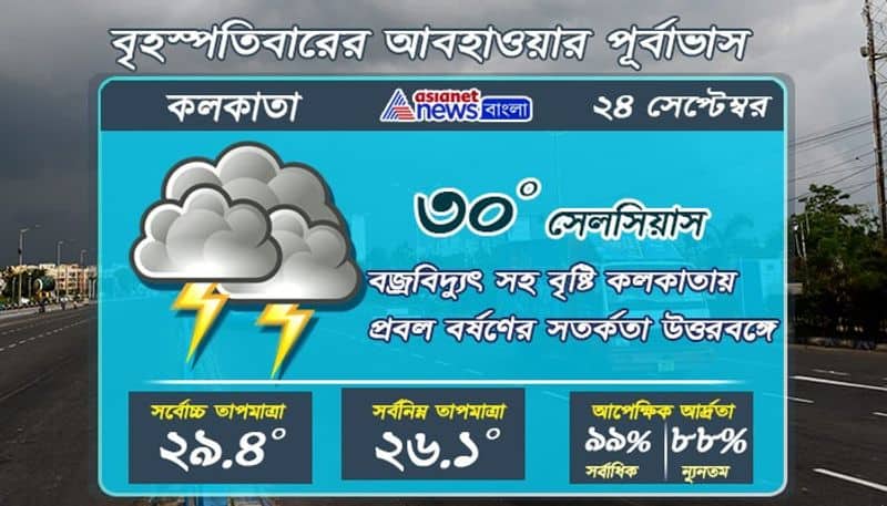 Weather update on 24 September in Kolkata and Bengal RTB