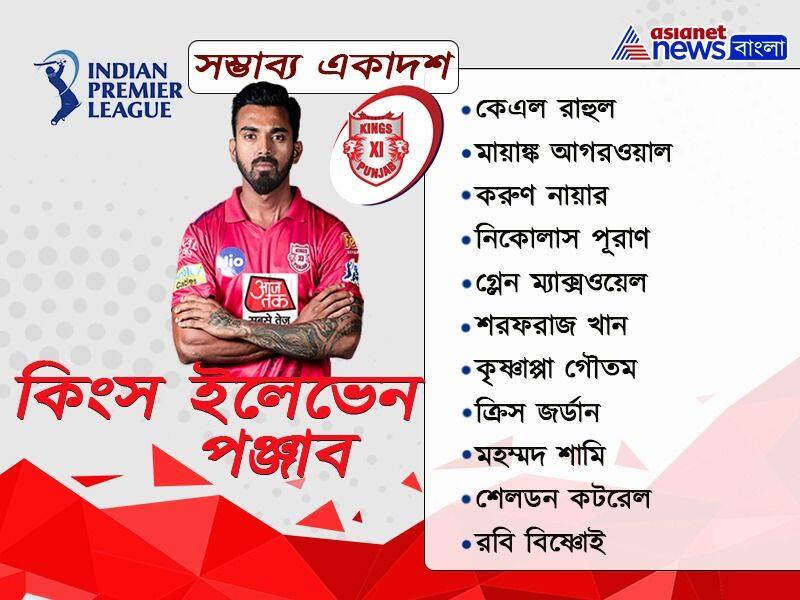 These are the Probable first 11 of Royal Chalengers Banglaore and Kings XI Punjub in IPL 2020 spb