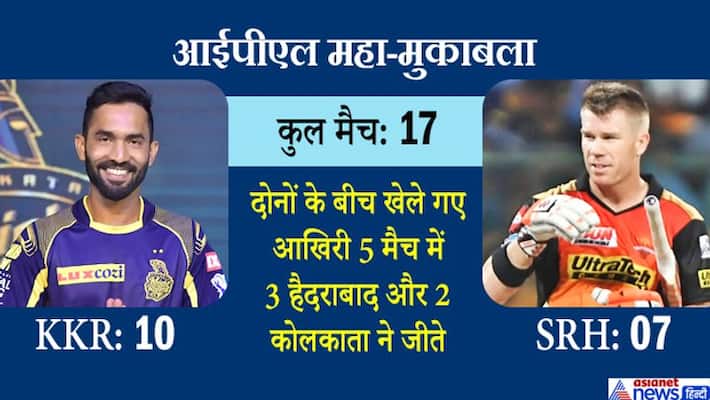 IPL 2020 SRH vs KKR match live score news and update KPP IPL 2020 SRH vs KKR match live score news and update KPP
