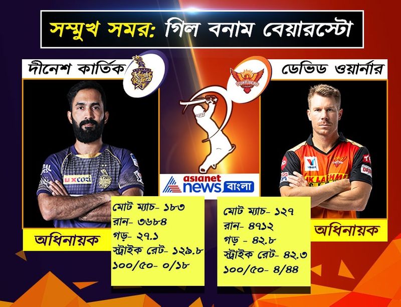 KKR and Sunrisers Hyderabad players face to face fight in IPL 2020 spb