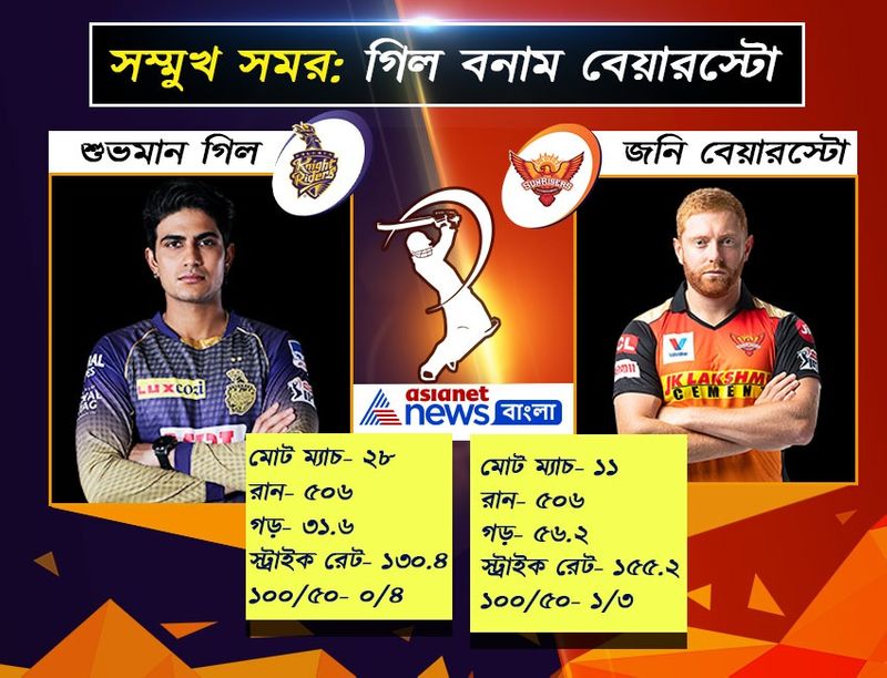 KKR and Sunrisers Hyderabad players face to face fight in IPL 2020 spb