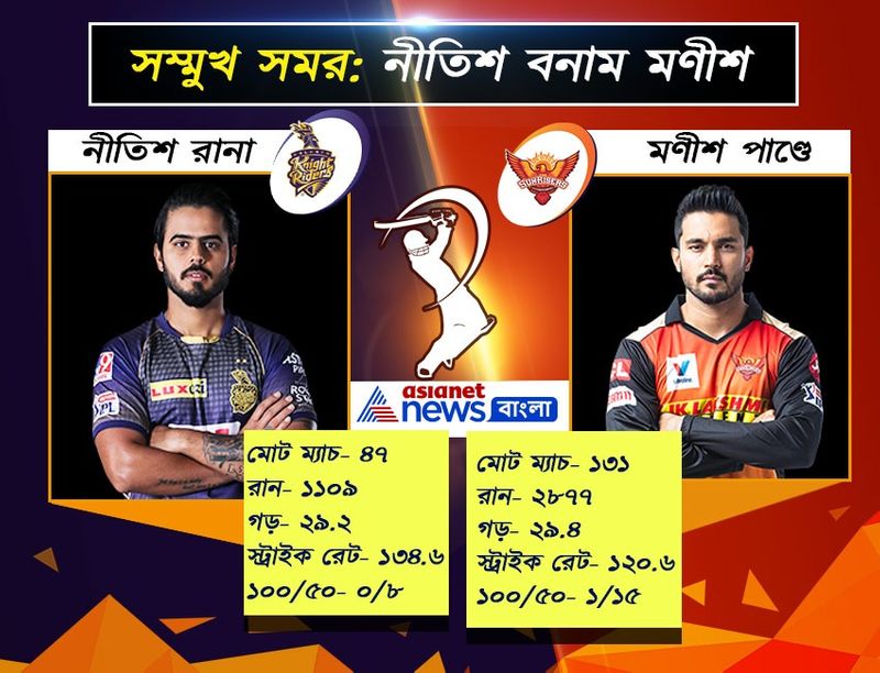 KKR and Sunrisers Hyderabad players face to face fight in IPL 2020 spb