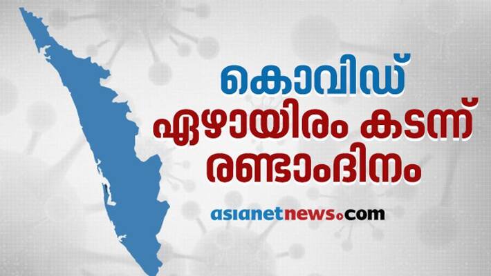 covid 19 kerala new cases recoveries and virus spread daily update from kerala health department covid 19 kerala new cases recoveries and virus spread daily update from kerala health department