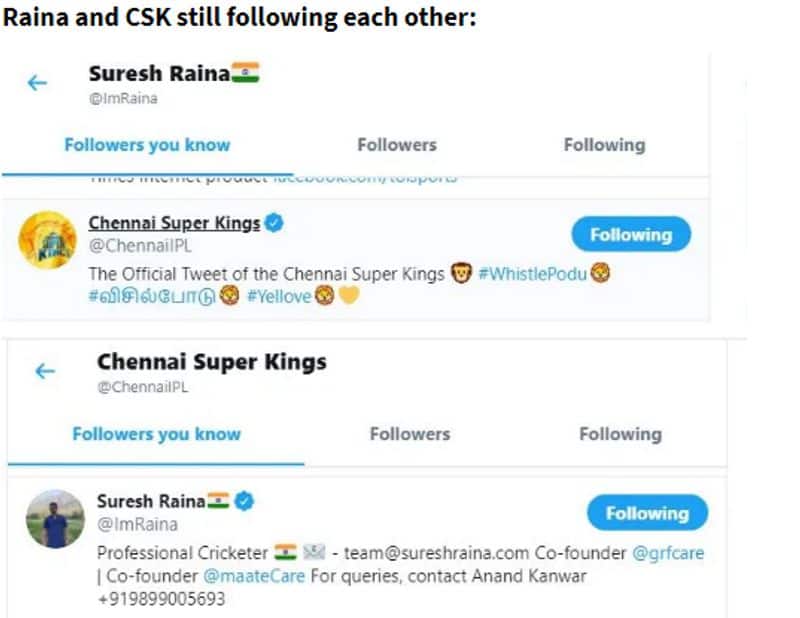 suresh raina unfollows csk twitter accout and here is the truth