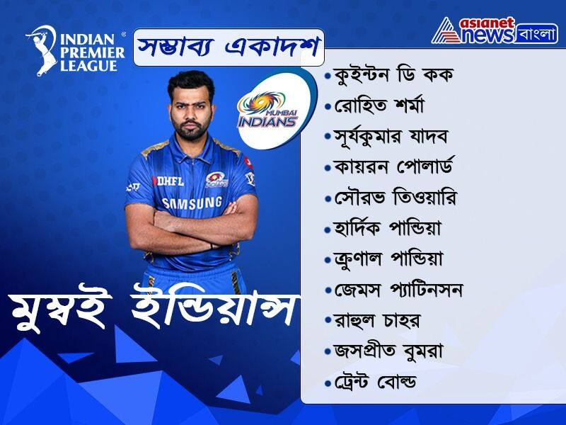 These are the Probable first 11 of Mumbai Indians and Royal Chalengers Bangalore in IPL 2020 spb