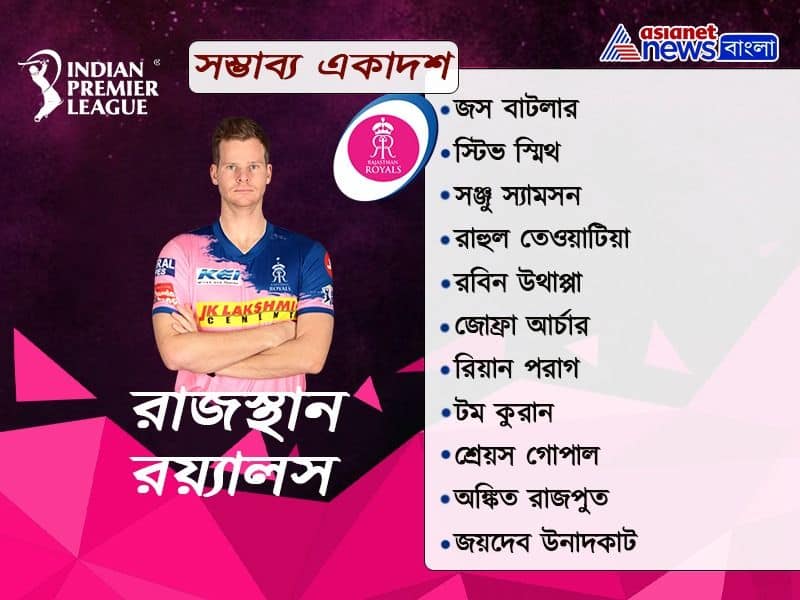 These are the Probable first 11 of Kolkata Knightb Riders and Rajasthan Royals in IPL 2020 spb