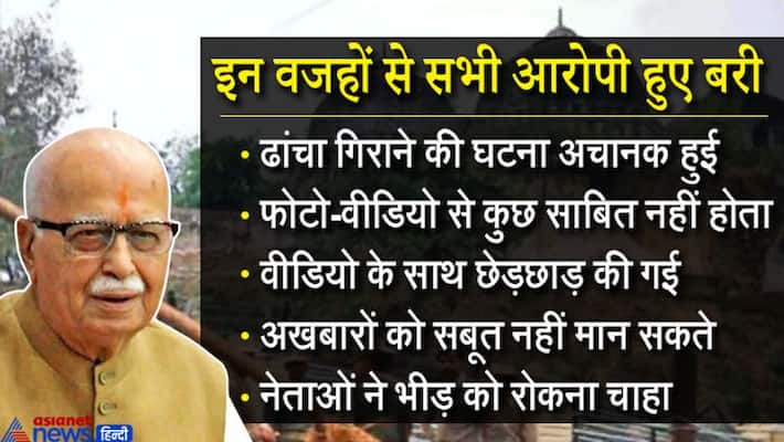 Babri mosque demolished case CBI court special judge sk yadav verdict know reason of bail KPY Babri mosque demolished case CBI court special judge sk yadav verdict know reason of bail KPY