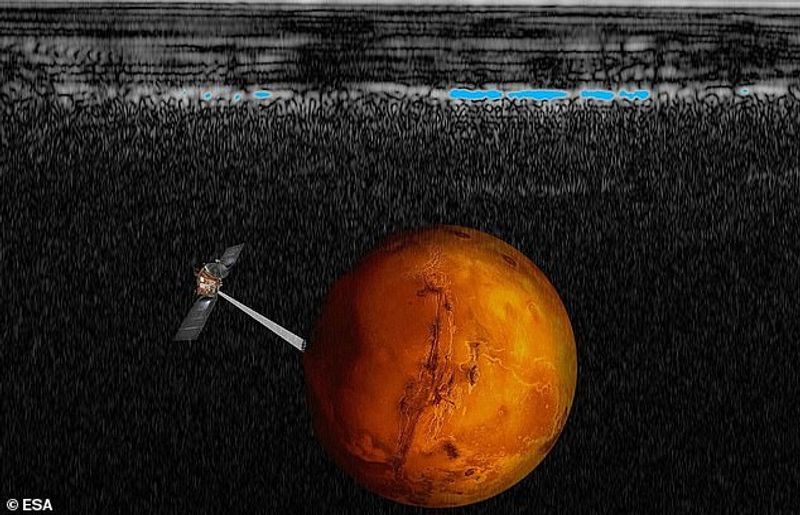 More alien water pools is found under Mars south pole