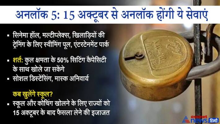 Unlock 5.0: Central government released new guidelines, cinema hall and swimming pool will open from October 15 Unlock 5.0: Central government released new guidelines, cinema hall and swimming pool will open from October 15