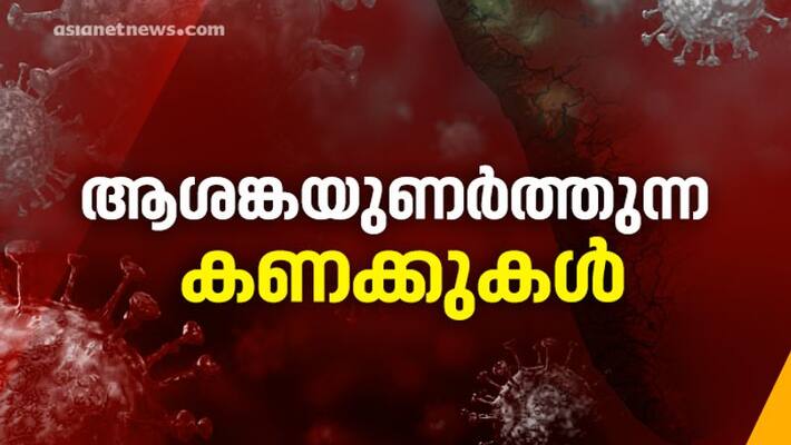 covid contact case raise in kerala 8215 contact case covid contact case raise in kerala 8215 contact case
