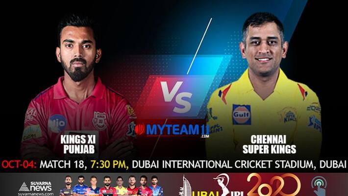 IPL 2020 Chennai Super Kings vs Kings XI Punjab in Dubai match Preview kvn IPL 2020 Chennai Super Kings vs Kings XI Punjab in Dubai match Preview kvn