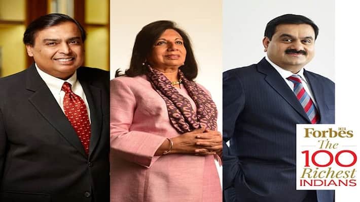 Forbes India Rich List 2020, 9 businessmen enter in top 100 rich list for the first time MJA Forbes India Rich List 2020, 9 businessmen enter in top 100 rich list for the first time MJA