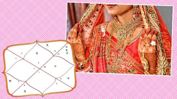 People who have any 1 of these 9 yogas in their horoscope, they get a beautiful wife KPI People who have any 1 of these 9 yogas in their horoscope, they get a beautiful wife KPI