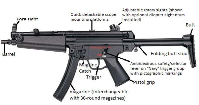 Manoj Abraham ips checking new MP5 rifle bought for the Kerala Police