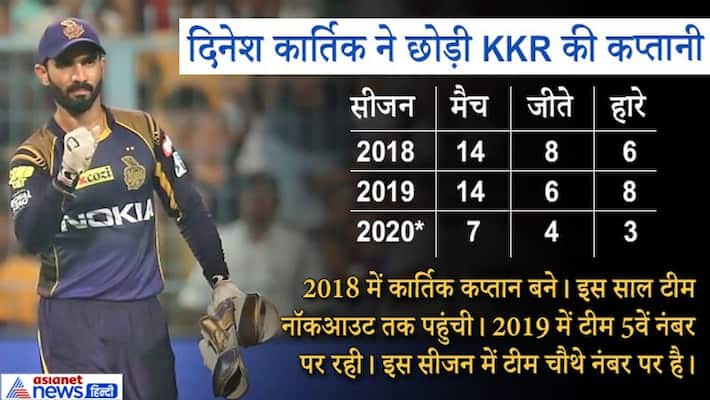 IPL 2020 Dinesh Karthik informs KKR management wishes to hand over the team captaincy to Eoin Morgan KPP IPL 2020 Dinesh Karthik informs KKR management wishes to hand over the team captaincy to Eoin Morgan KPP