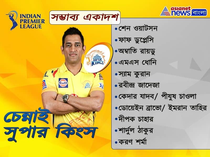 These are the probable 11 of  Chennai Super Kings vs Rajasthan Royals in second leg of IPL 2020 spb
