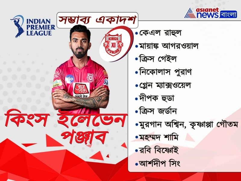 These are the probable 11 of Kings XI Punjab vs Delhi Capitals match in second leg of IPL 2020 spb