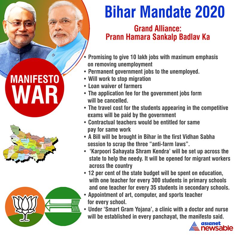 Bihar Mandate 2020: What netas are promising people - gps