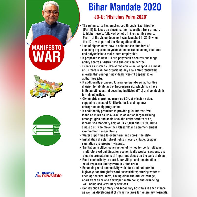 Bihar Mandate 2020: What netas are promising people - gps