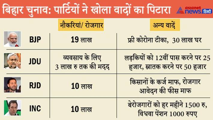 bihar assembly election bjp rjd ljp congress jdu manifesto KPP bihar assembly election bjp rjd ljp congress jdu manifesto KPP