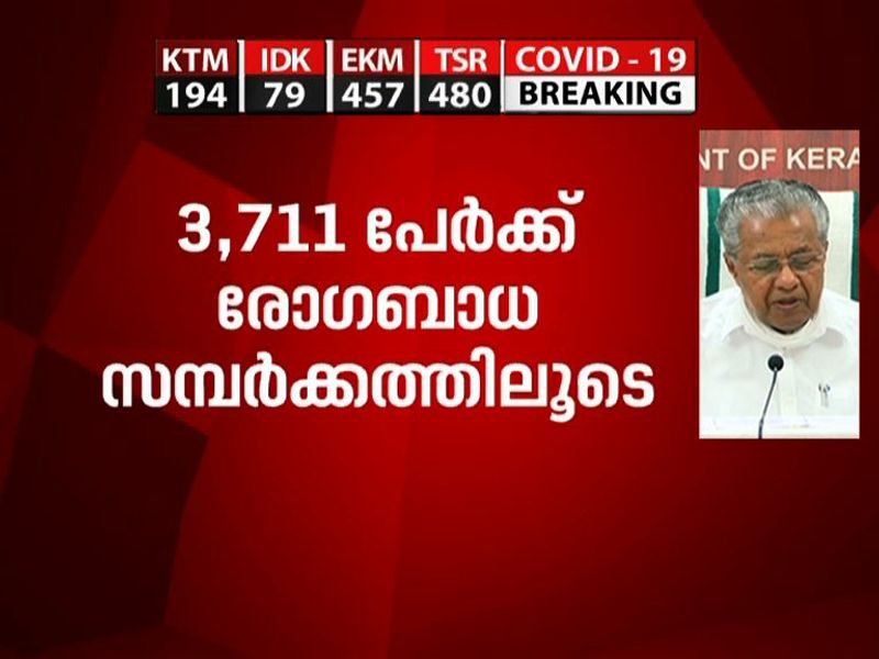 pinarayi vijayan describes about kerala covid testing strategy