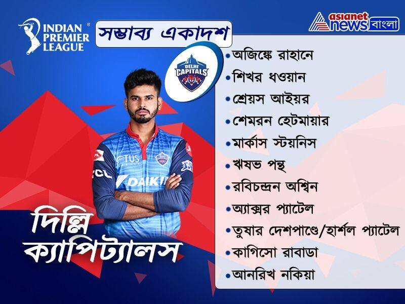 These are probable 11 of Delhi Capitals vs Sunrisers Hyderabad match in second le of IPL 2020 spb