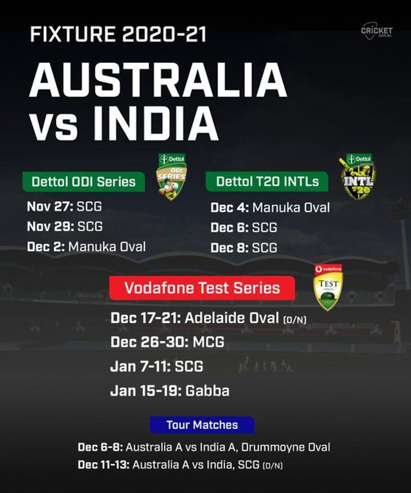India Tour of Australia 2020 dates and venues announced by Cricket Australia