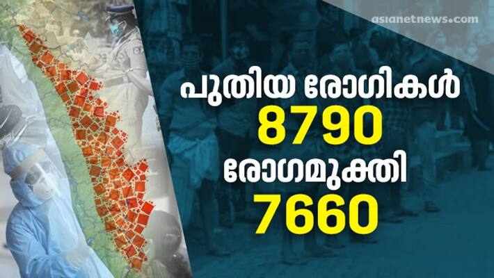 covid kerala updates october 28 covid kerala updates october 28