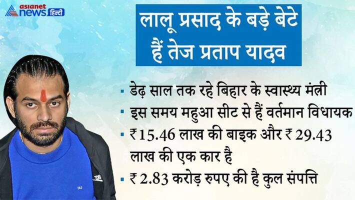 Bihar Election: Tej Pratap Yadav is contesting from Hasanpur in Bihar, is an interesting match with MLA Rajkumar for 10 years asa Bihar Election: Tej Pratap Yadav is contesting from Hasanpur in Bihar, is an interesting match with MLA Rajkumar for 10 years asa