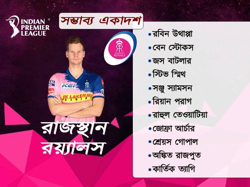These are the probable 11 of Kings XI Punjab and Rajasthan Royals match in second leg of IPL 2020 spb