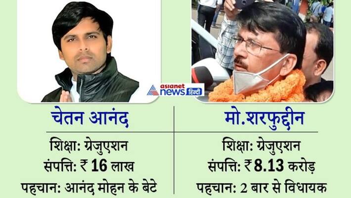 Bihar Election: Chetan Anand, son of Bahubali Anand Mohan, contesting from Shivhar seat, faces Mo. Sharafuddin, who defeated mother Lovely by 461 votes asa Bihar Election: Chetan Anand, son of Bahubali Anand Mohan, contesting from Shivhar seat, faces Mo. Sharafuddin, who defeated mother Lovely by 461 votes asa