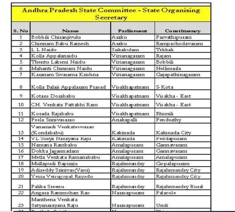 TDP announces AP state committee with 219 members lns