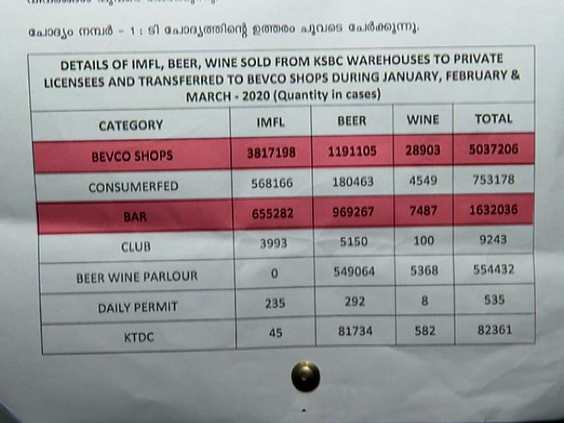 bars getting huge profit after bevq app intervention