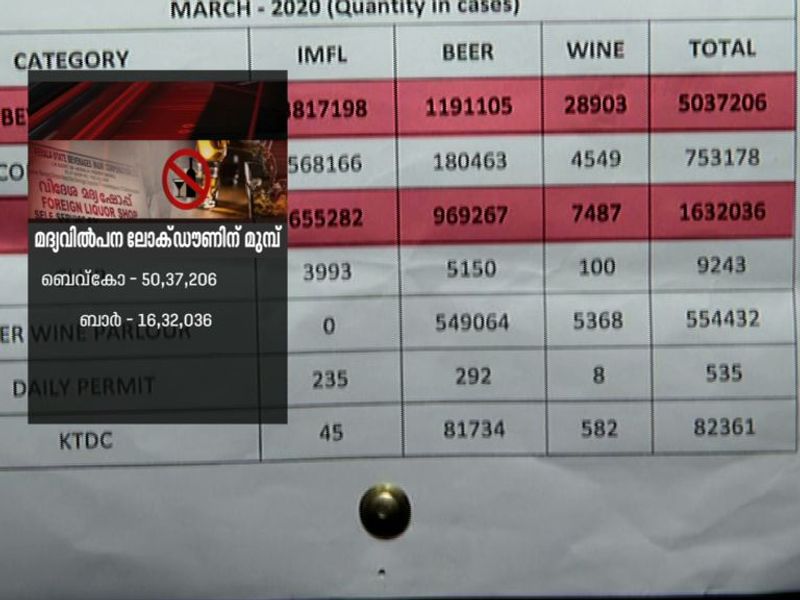 bars getting huge profit after bevq app intervention
