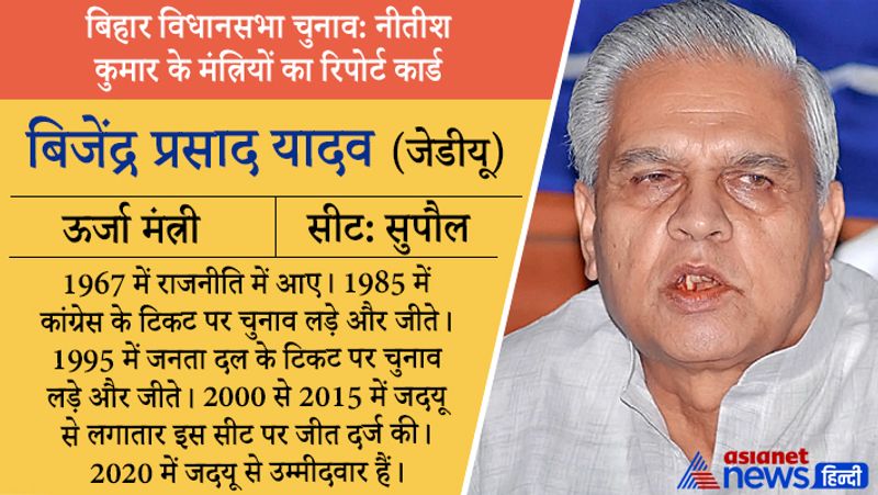जीतेः ऊर्जा मंत्री बिजेंद्र प्रसाद यादव को लगभग 52 हजार वोट मिले। इन्होंने कांग्रेस प्रत्याशी को हराया।शिक्षा-ग्रेजुएट। क्रिमिनल केस-कोई केस नहीं। संपत्ति-2.24 करोड़ रुपए। प्रोफेशन-पेशनकर्ता और किसान लिखते हैं।
