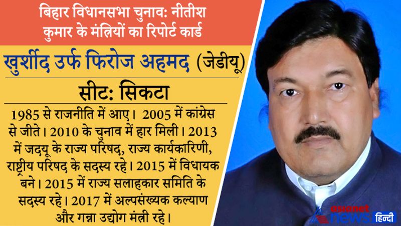 हारेः खुर्शीद उर्फ फिरोज अहमद सिकटा सीट बचा नहीं पाए। शिक्षा-दसवीं। संपत्ति-2.51 करोड़ रुपए।