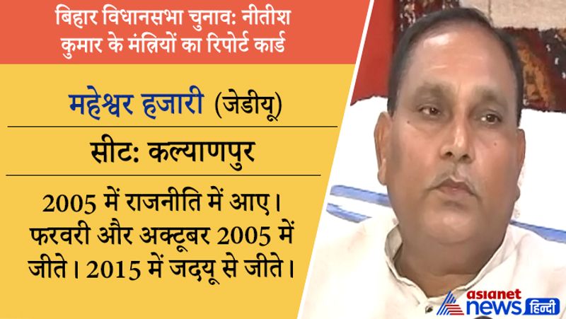 जीतेः मंत्री महेश्वर हजारी कल्याणपुर सीट जीत ली है। शिक्षा-ग्रेजुएट। क्रिमिनल केस-इस वक्त आचार संहिता उल्लंघन का एक मामला चल रहा है। संपत्ति-6.41 करोड़ रुपए। प्रोफेशन-खुद को किसान और कारोबारी बताया है। पत्नी टीचर थीं।